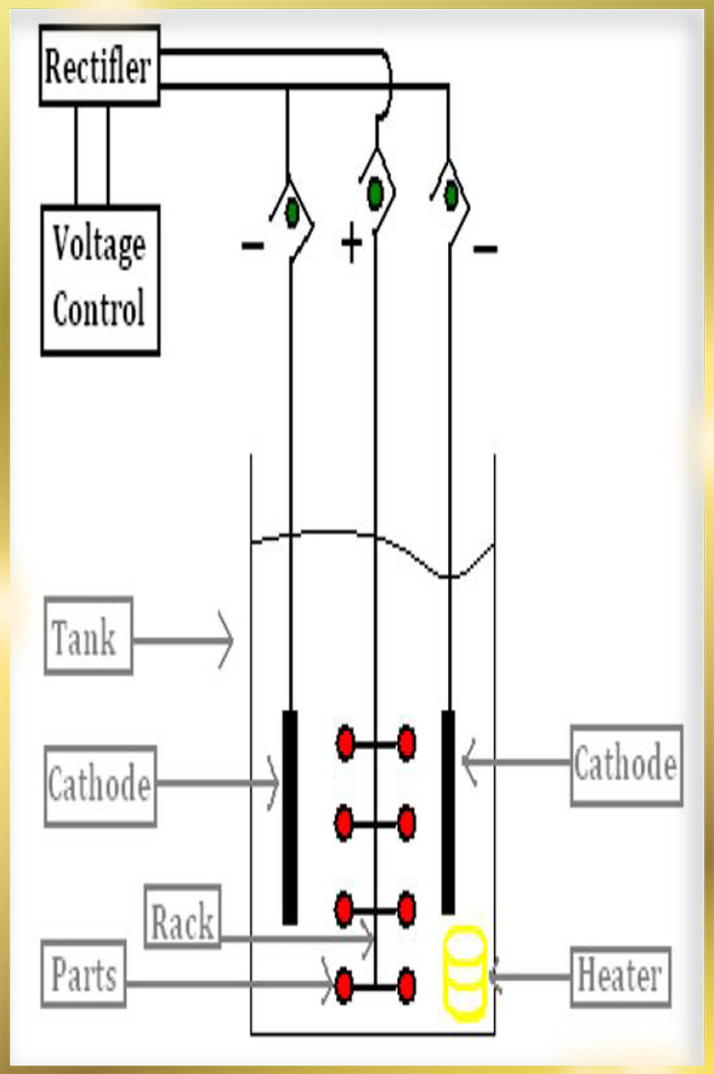 Electropolishing Process